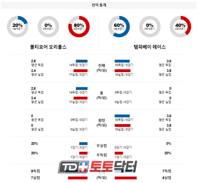 전적통계.jpg