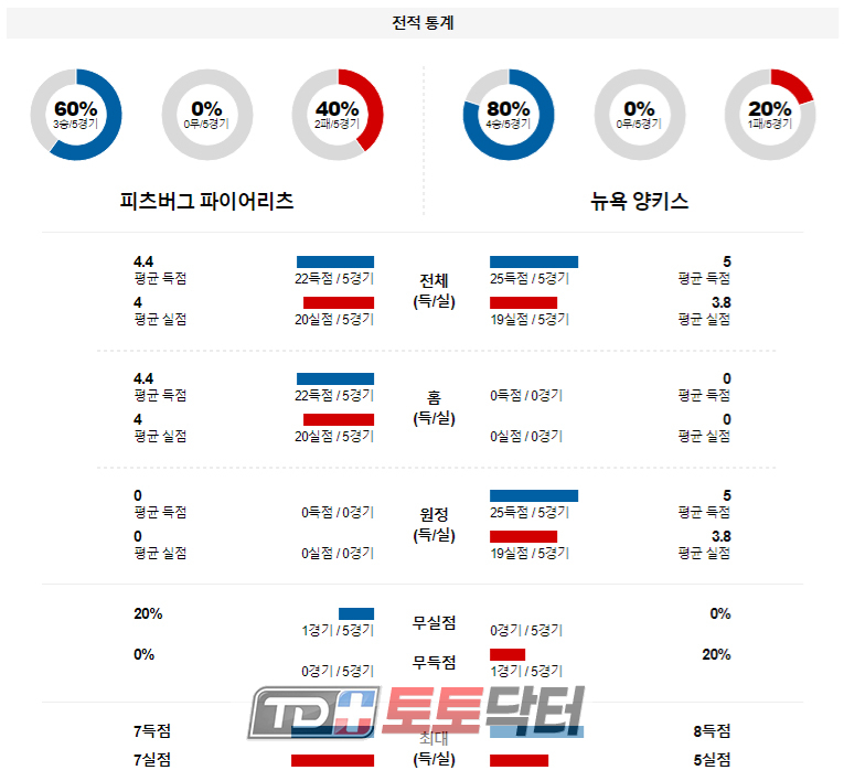 전적통계.jpg