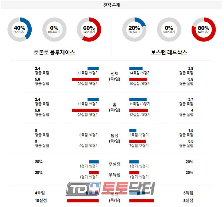 전적통계.jpg