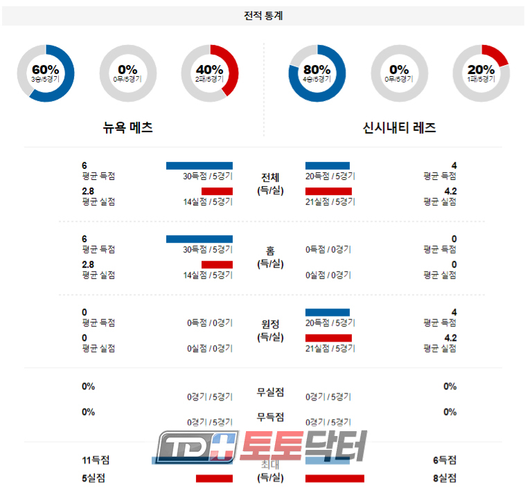 전적통계.jpg