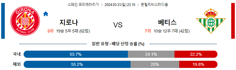 해외축구중계