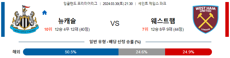 해외축구중계