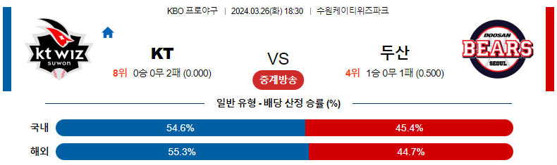 해외축구중계