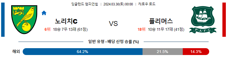 해외축구중계