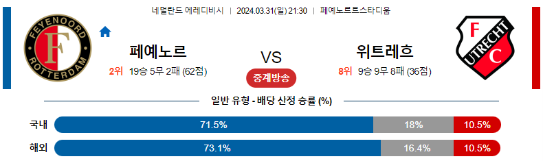 해외축구중계