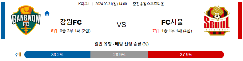 해외축구중계