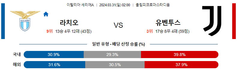 해외축구중계