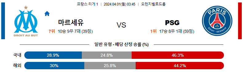 해외축구중계