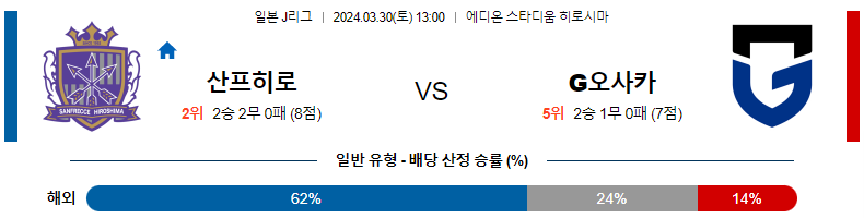 해외축구중계