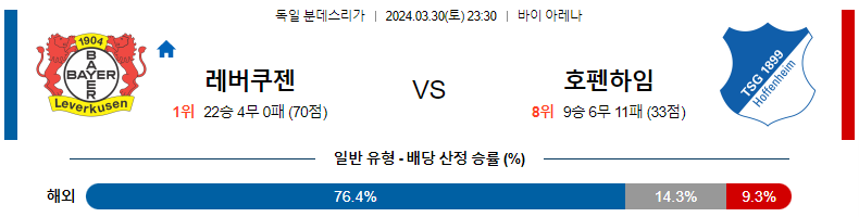 해외축구중계