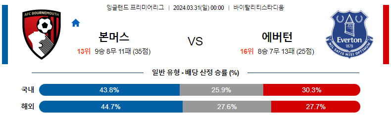 해외축구중계