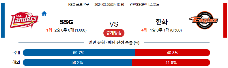 해외축구중계