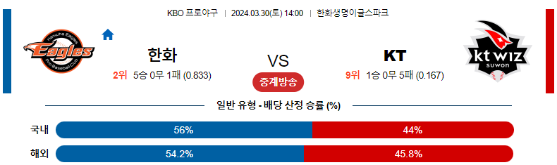 해외축구중계