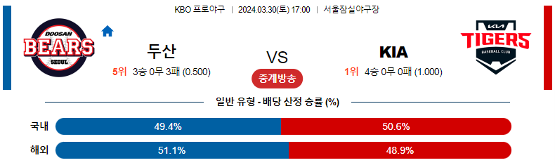 해외축구중계