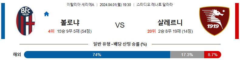 해외축구중계