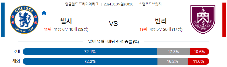 해외축구중계