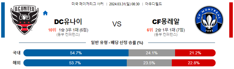 해외축구중계