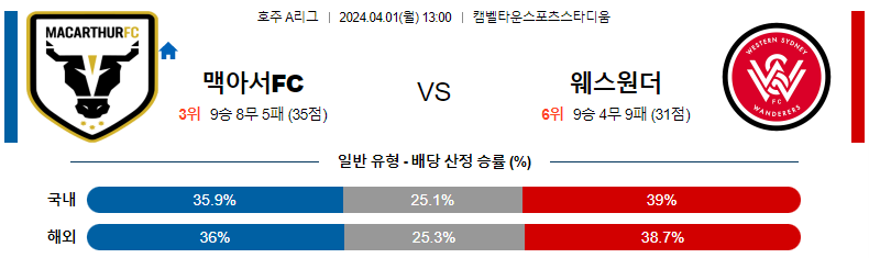 해외축구중계