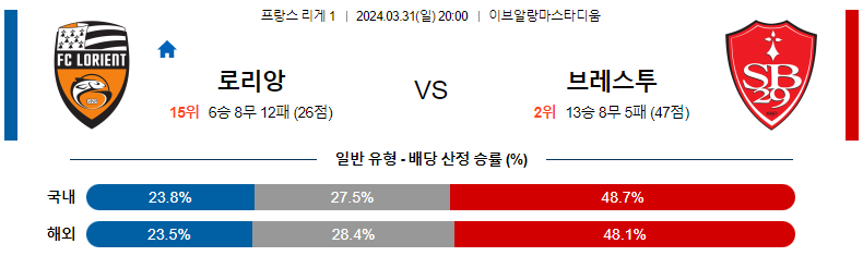 해외축구중계