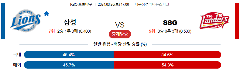 해외축구중계