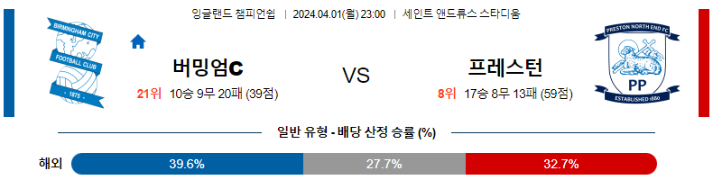 해외축구중계