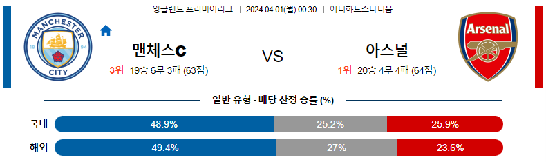 해외축구중계