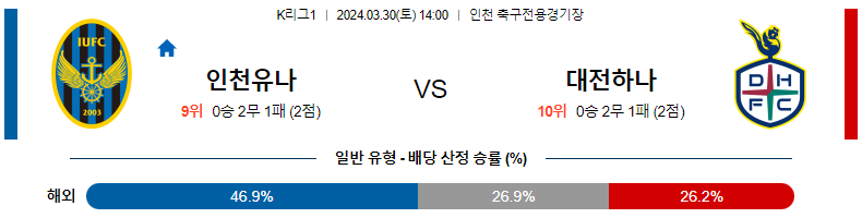 해외축구중계