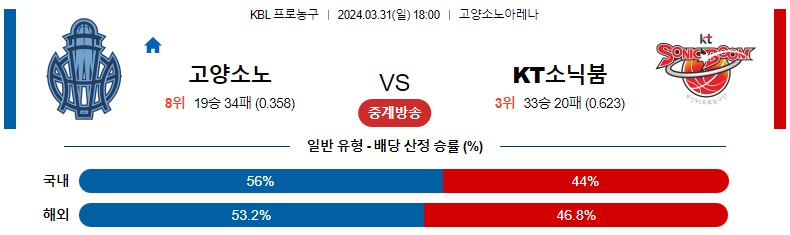 해외축구중계