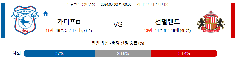 해외축구중계