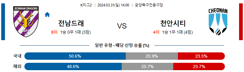 해외축구중계