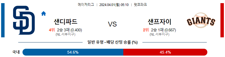 해외축구중계