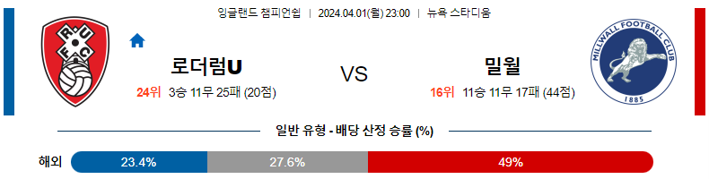 해외축구중계