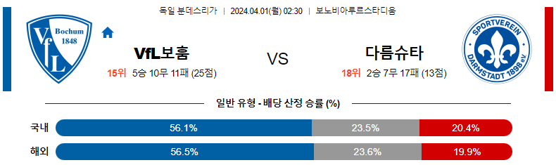 해외축구중계