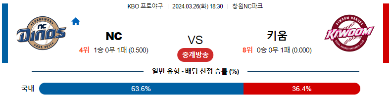 해외축구중계