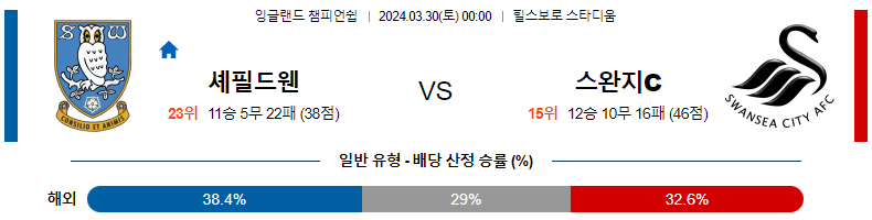 해외축구중계