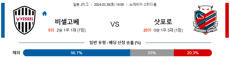 해외축구중계