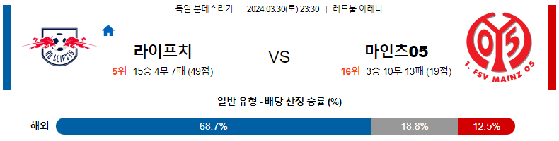 해외축구중계