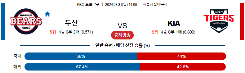 해외축구중계