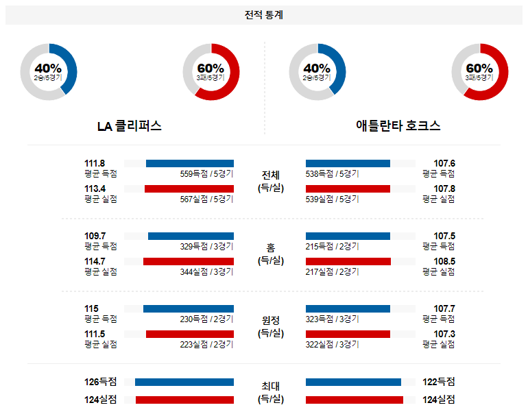 해외축구중계