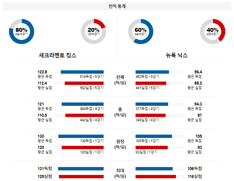 해외축구중계