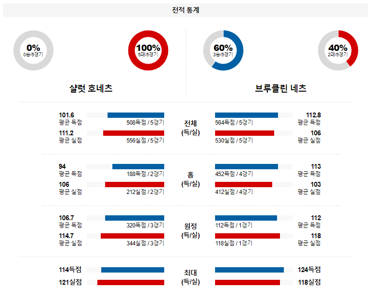 해외축구중계