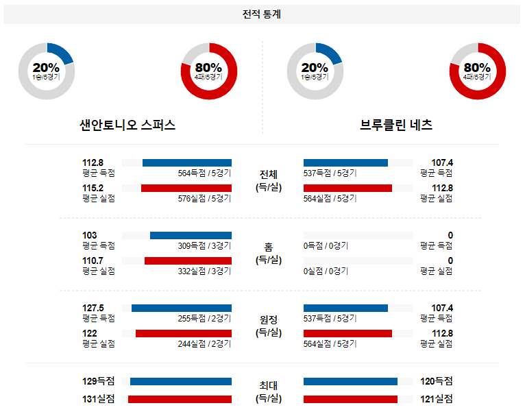 해외축구중계