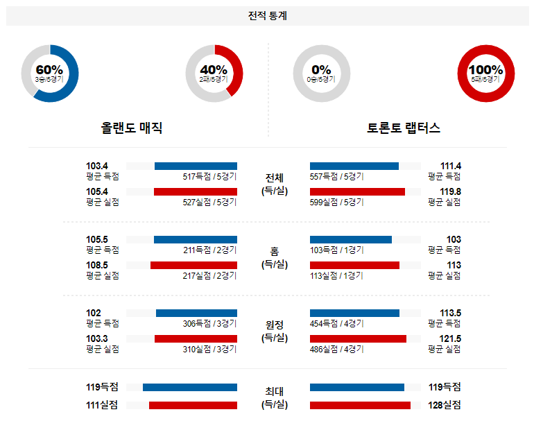 해외축구중계