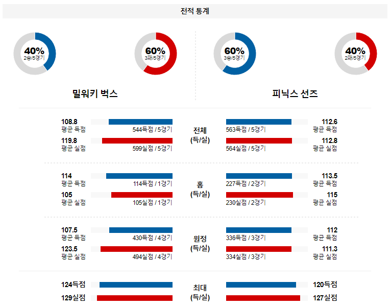 해외축구중계