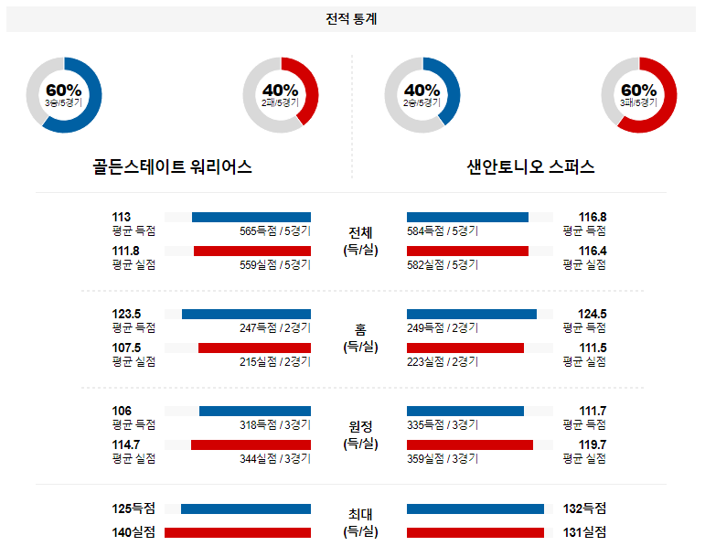 해외축구중계