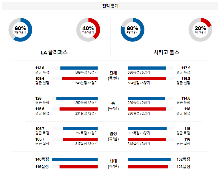 해외축구중계