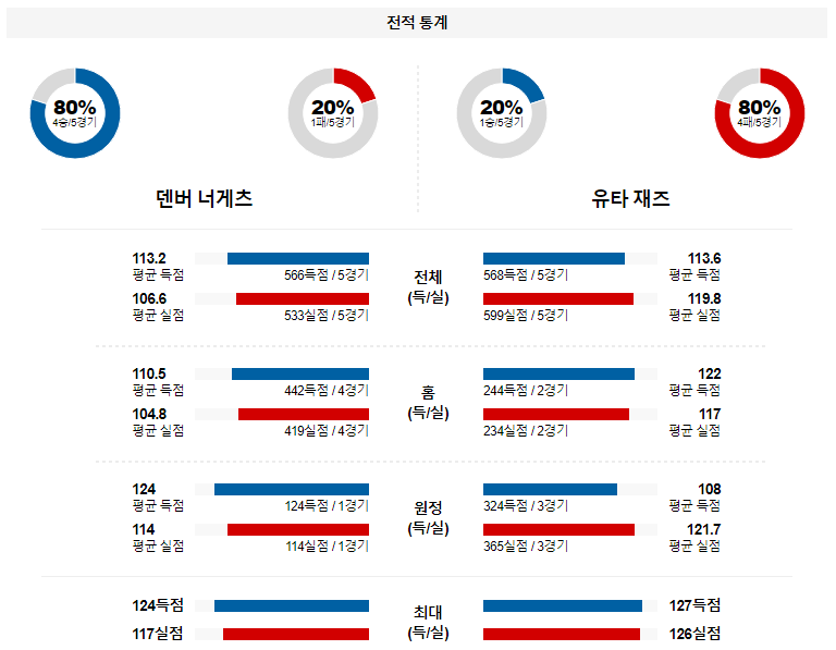 해외축구중계