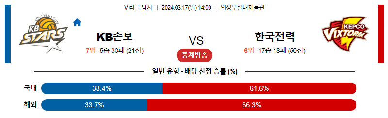 해외축구중계