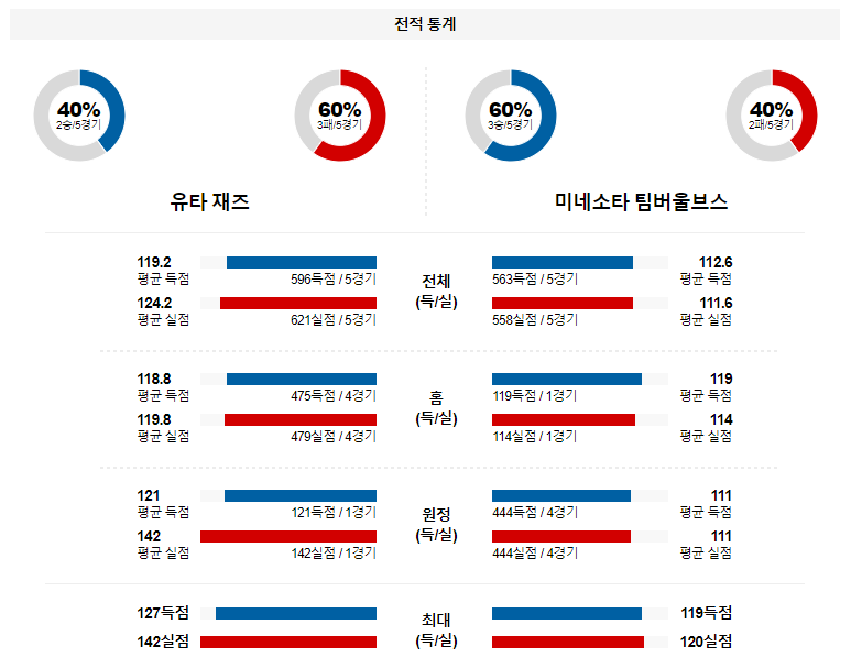 해외축구중계