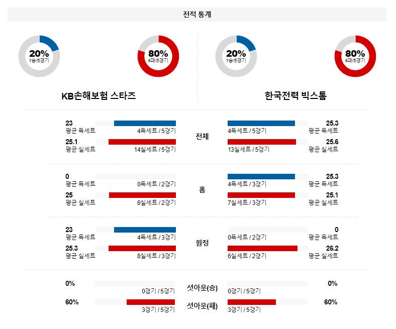 해외축구중계